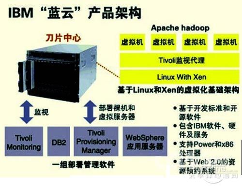 �{��ϵ�y(t��ng)�ܘ�(g��u)�D