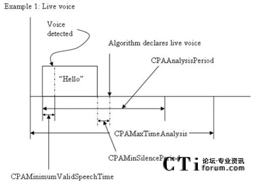 �����Ȼ�Z(y��)����r�¸�����(sh��)����(du��)�ڕr(sh��)�g�S���f(shu��)��
