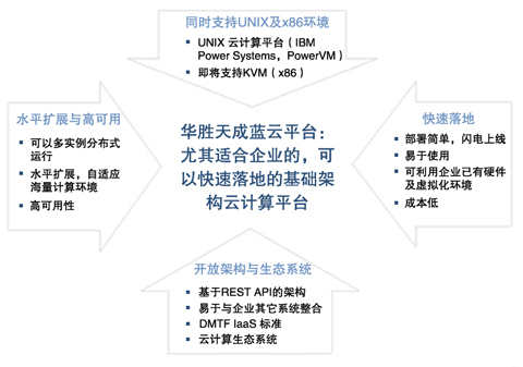 �A������{(l��n)��ƽ�_(t��i)��(y��u)��(sh��)�����c(di��n)