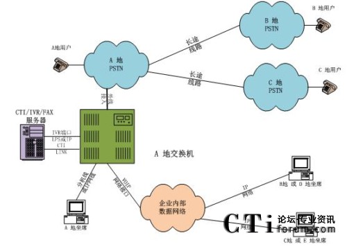 ���н��룬��ϯ�ֲ�̎���ֲ�ģʽ