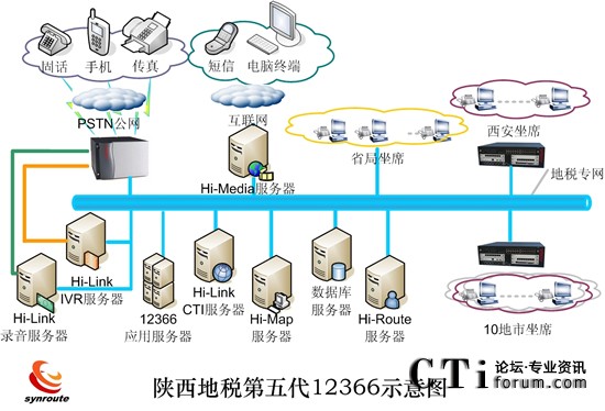 ����ض������12366ʾ��D