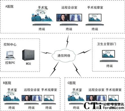 ���_�����p�����h�̿�ҕͨ���еđ�(y��ng)��