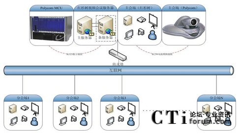 �tɼ��W(w��ng)�jҕ�l���hϵ�y(t��ng)