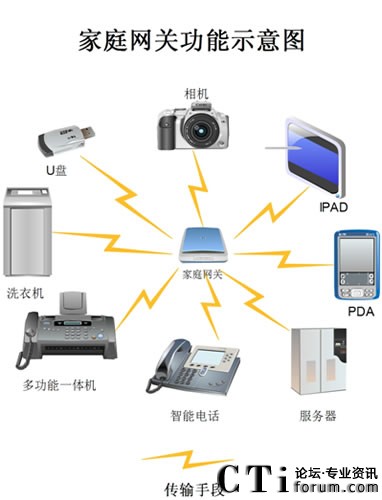 ��ͥ�W�P�е�TTS���g�����OӋ