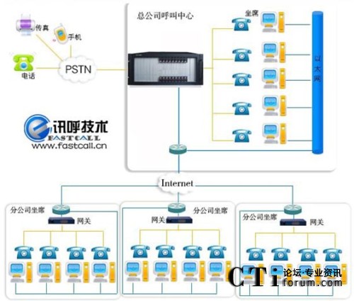 �����Ԓ�N��ϵ�y(t��ng)ƽ�_(t��i)�W(w��ng)�j(lu��)��?f��)�Y(ji��)��(g��u)�D