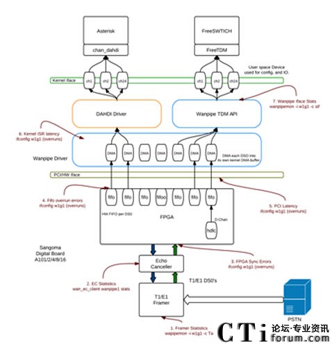 �ܘ�(g��u)�ؓ�D