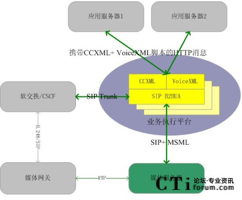 ���Zͨ�ŘI(y��)�Ո�(zh��)��ƽ�_AXP