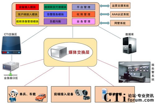ϵ�y(t��ng)�Y(ji��)��(g��u)�D