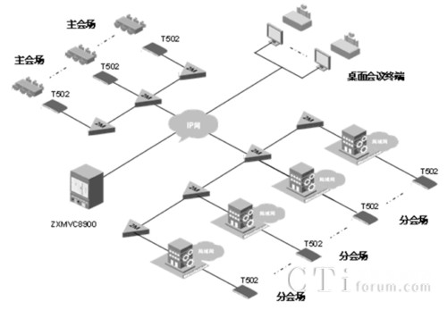 ���dҕ�l���hϵ�y(t��ng)IP�M�W(w��ng)ʾ��D