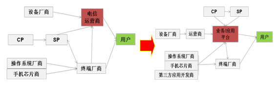 �Ƅ�(d��ng)��(li��n)�W(w��ng)�a(ch��n)�I(y��)�ģʽ������\(y��n)�I����I(y��)��(w��)��(y��ng)��ƽ�_(t��i)�D(zhu��n)��