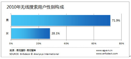 �o�������Ñ����Ԅe�����g���I(y��)�ֲ�����