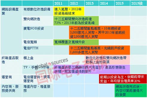 ���ܽK�˲����� �_(t��i)�S���̙C(j��)������